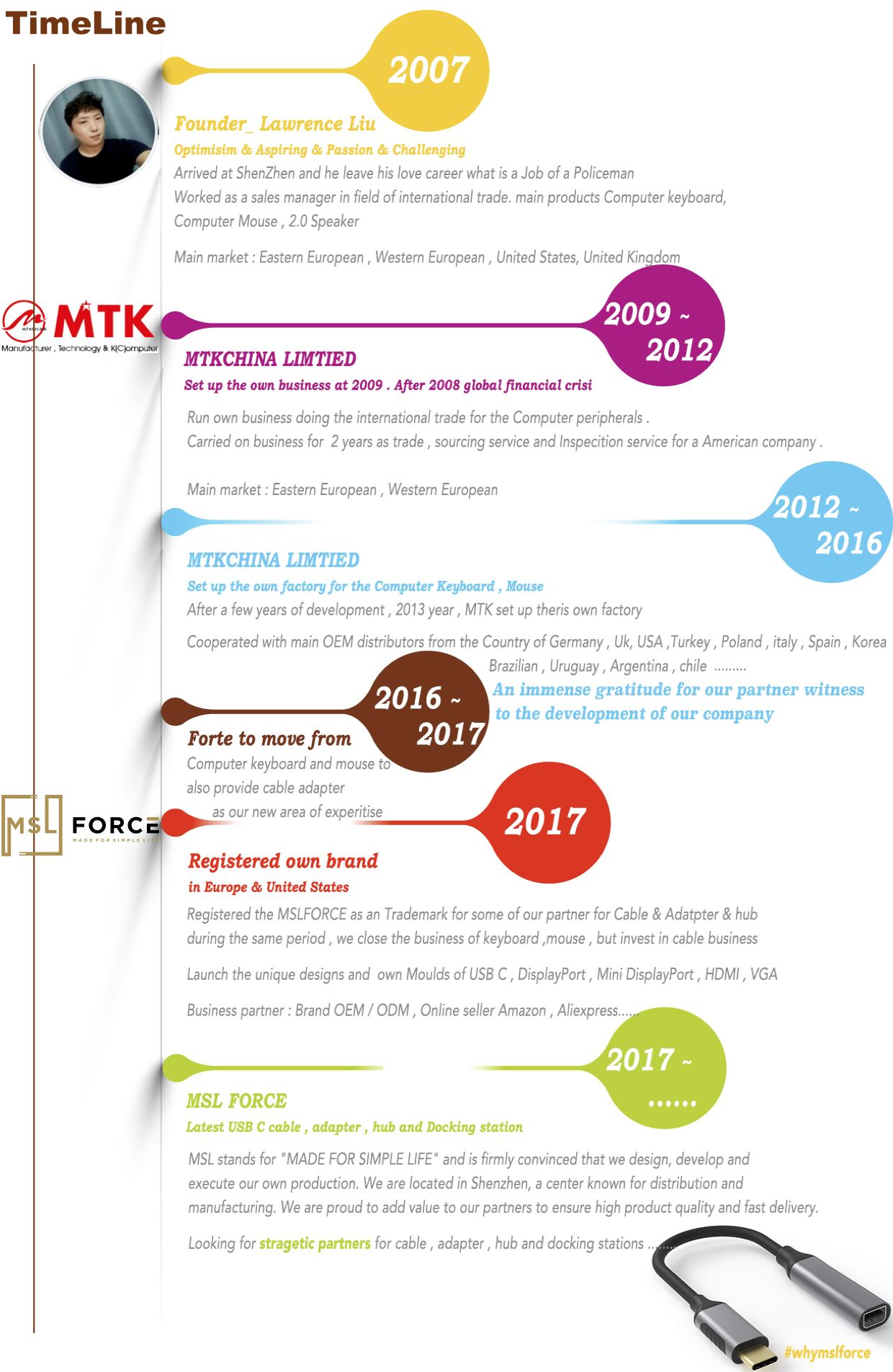 Timeline-mslforce Timeline-mslforce