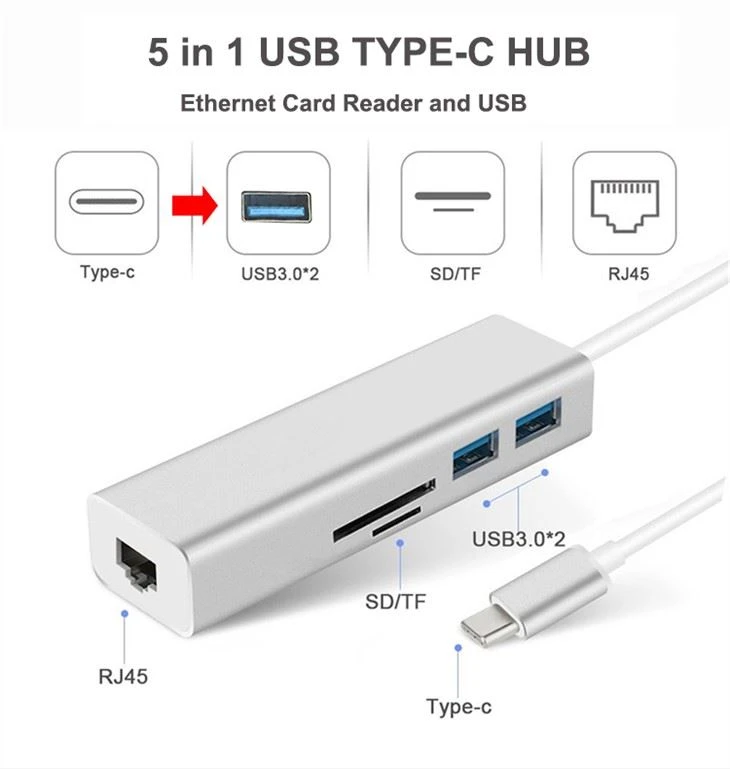 usbc3
