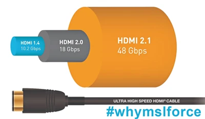 Panoramica della tecnologia delle specifiche HDMI 2.1b