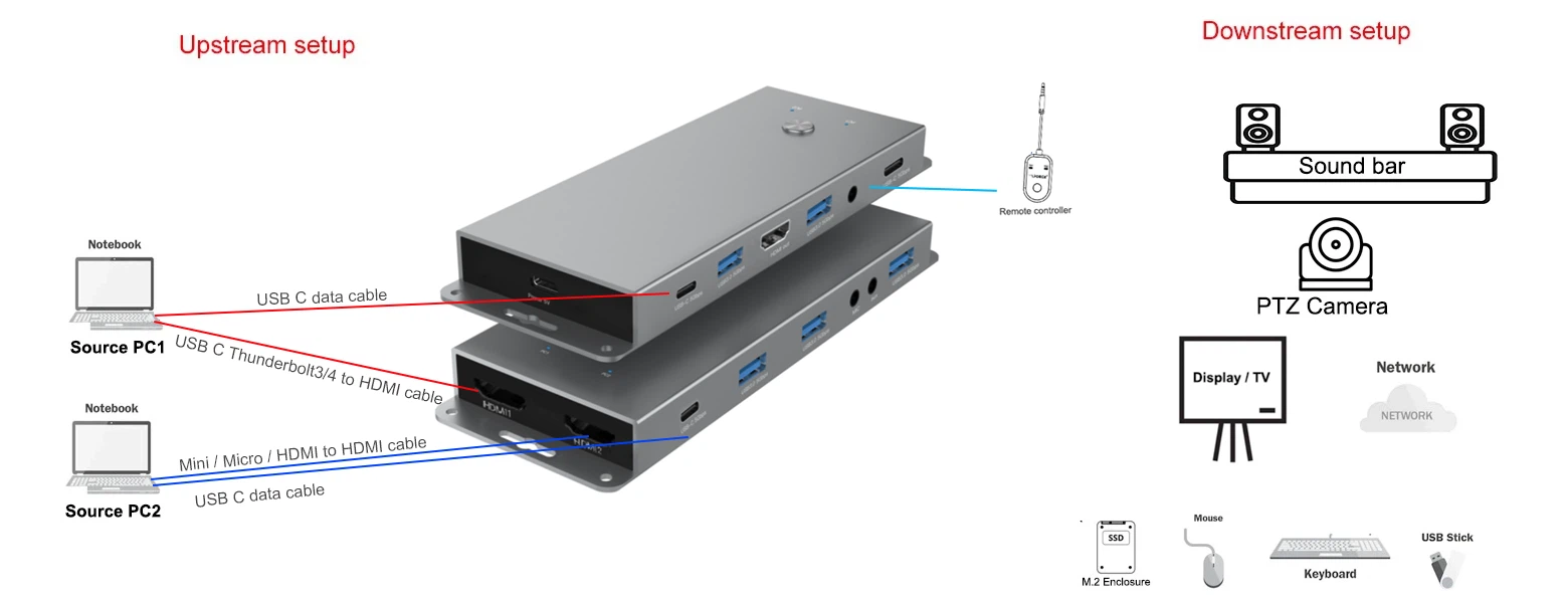 UCH-020-KVM-HD3 UCH-020-KVM-HD3